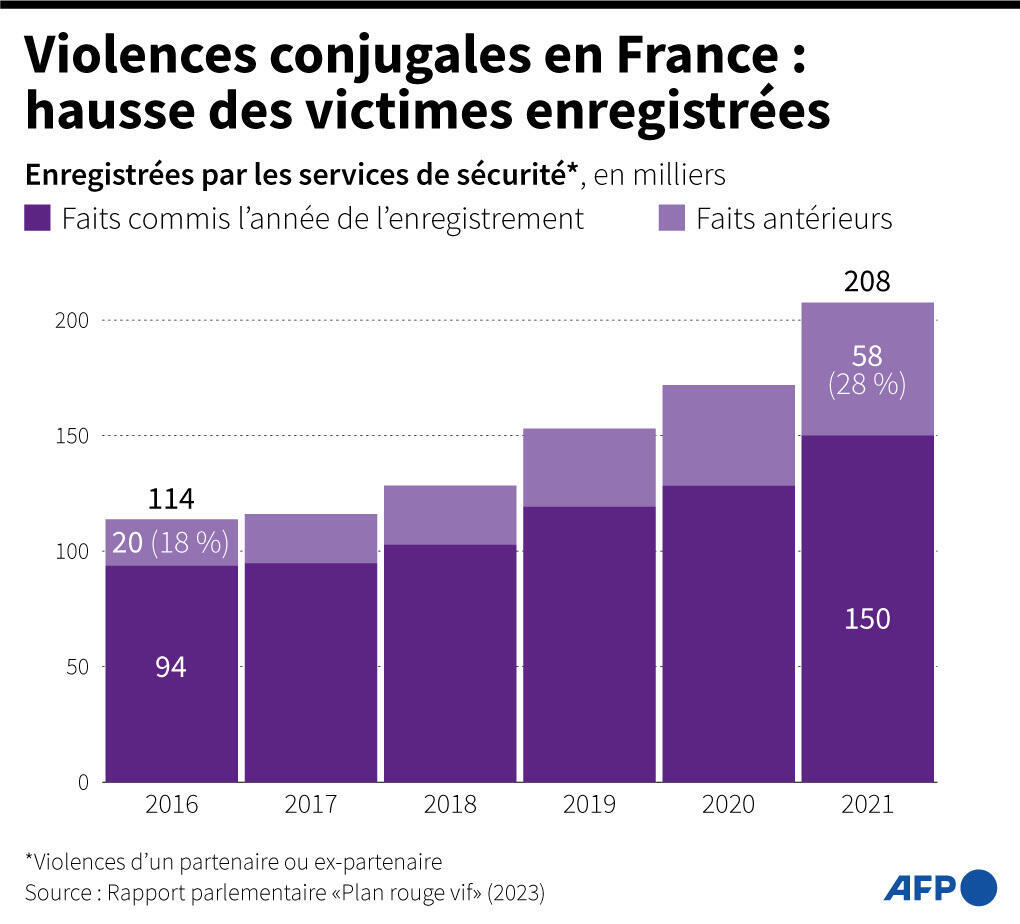 Attaque mortelle à Sens : deux infirmières victimes d&rsquo;un patient dans un centre spécialisé en santé mentale