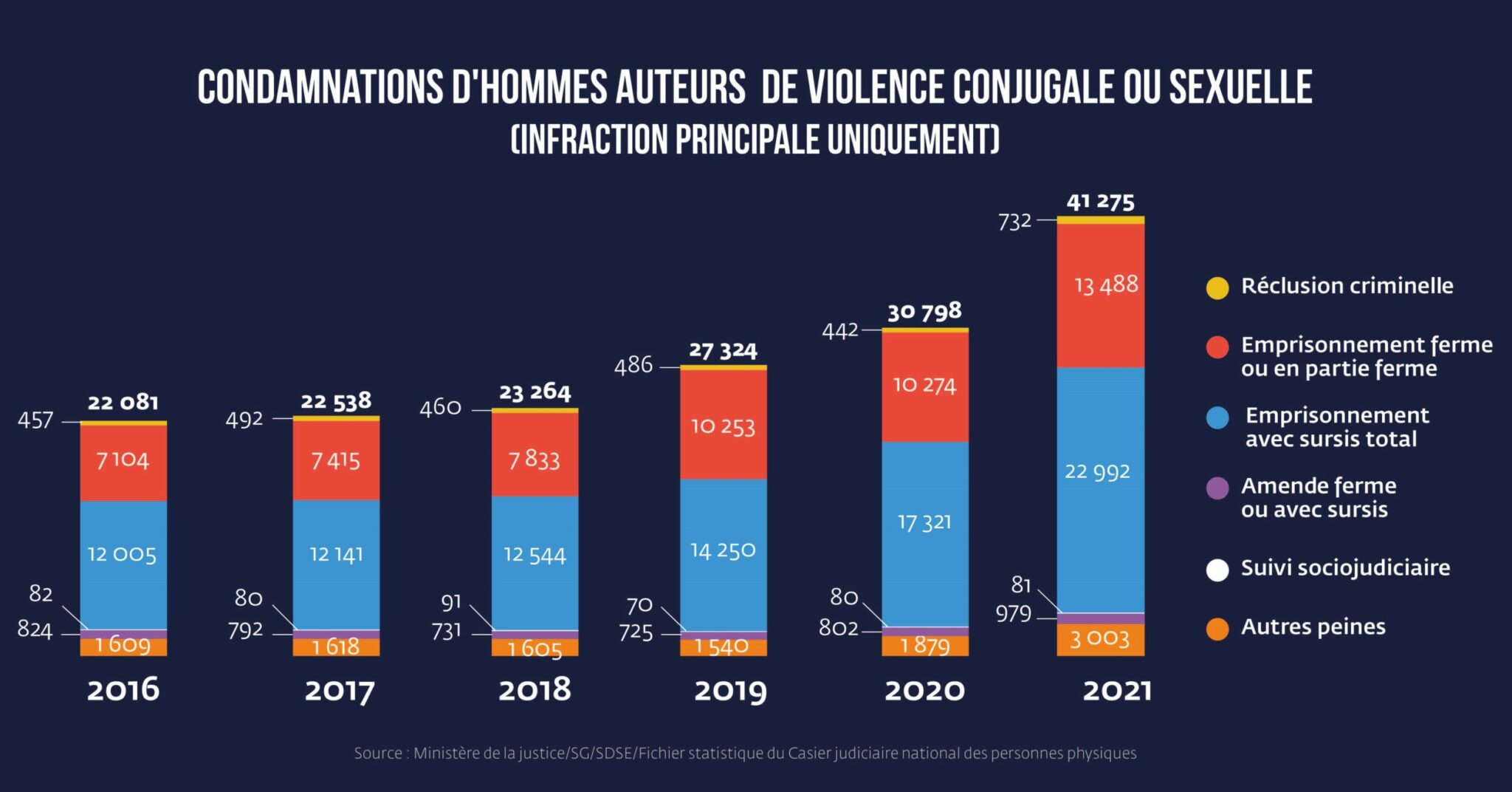 Évasion en pleine ville : Un suspect de viol s&rsquo;échappe après rendez-vous judiciaire à Bar-le-Duc