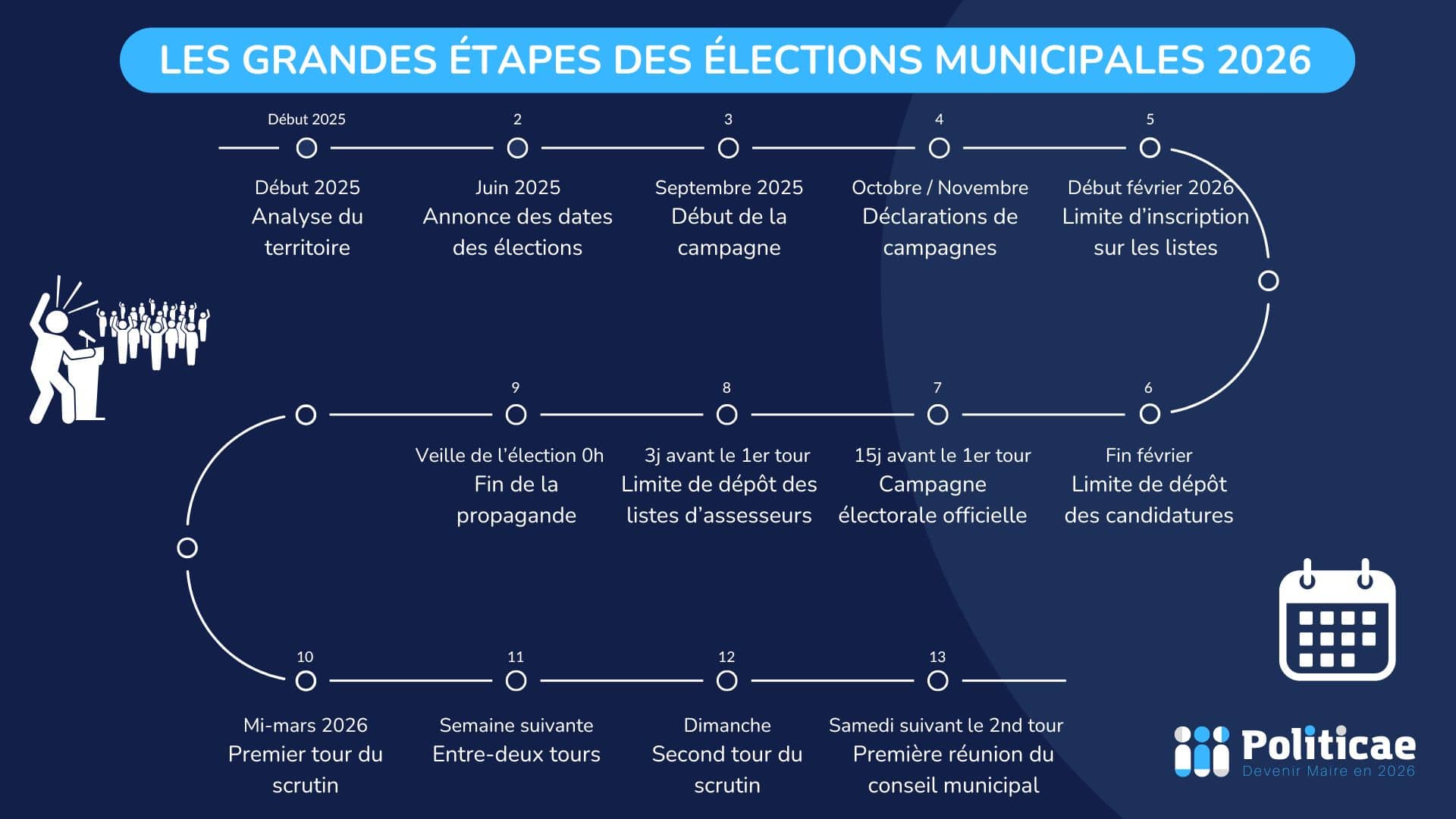 Le Nord se brise : le deuxième tour des municipales 2026 révèle une fracture politique profonde