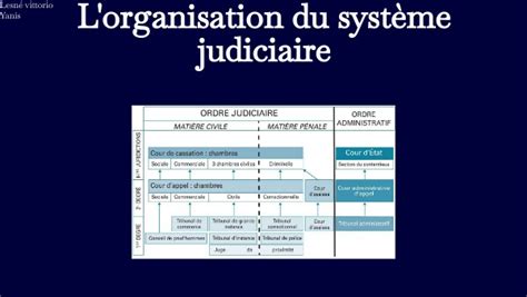 Les procédures judiciaires en déclin : Un système où les erreurs ne sont pas sanctionnées