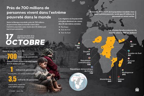 La Mort d&rsquo;Un Adolescent : L&rsquo;Exploitation Extrême et l&rsquo;Échec des Systèmes Sociaux