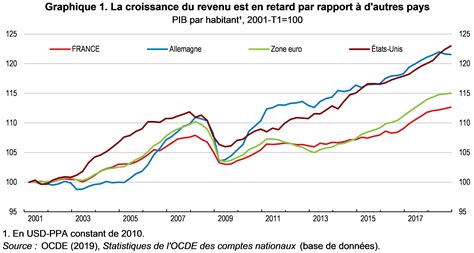 Gironde en feu : l’économie française sur le point d’effondrement