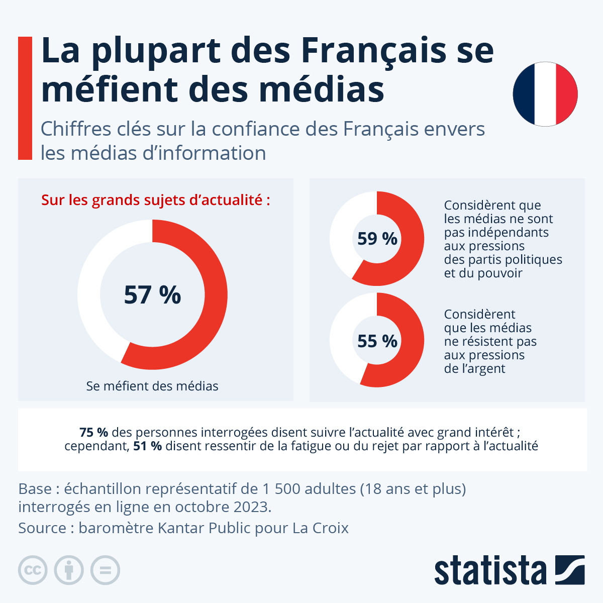 L&rsquo;effondrement silencieux des médias locaux : 24 journalistes en pleine crise économique française
