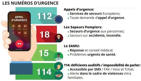 L’urgence requiert l&rsquo;ordre : la préfecture de Gironde interdit les actions spontanées pour les secours