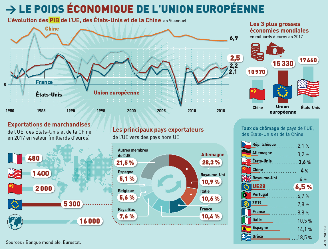 Schengen : L’utopie s’évapore dans l’effondrement économique français