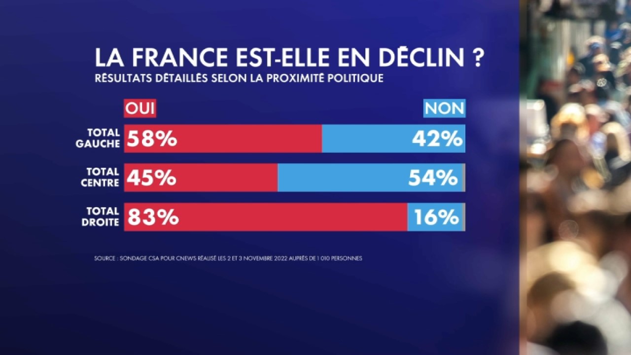 La France en Vase : Un Déclin Inéluctable et la Seule Voie de Récupération