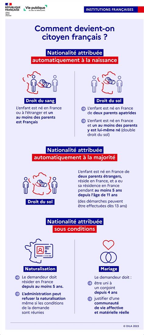 Les barrières nationales s’affirment : la Suisse refuse l&rsquo;initiative de réduire le délai d&rsquo;acquisition de la citoyenneté