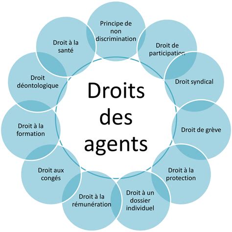 La Picardie craque : les agents publics menacent l’effondrement des services face à la stagnation salariale